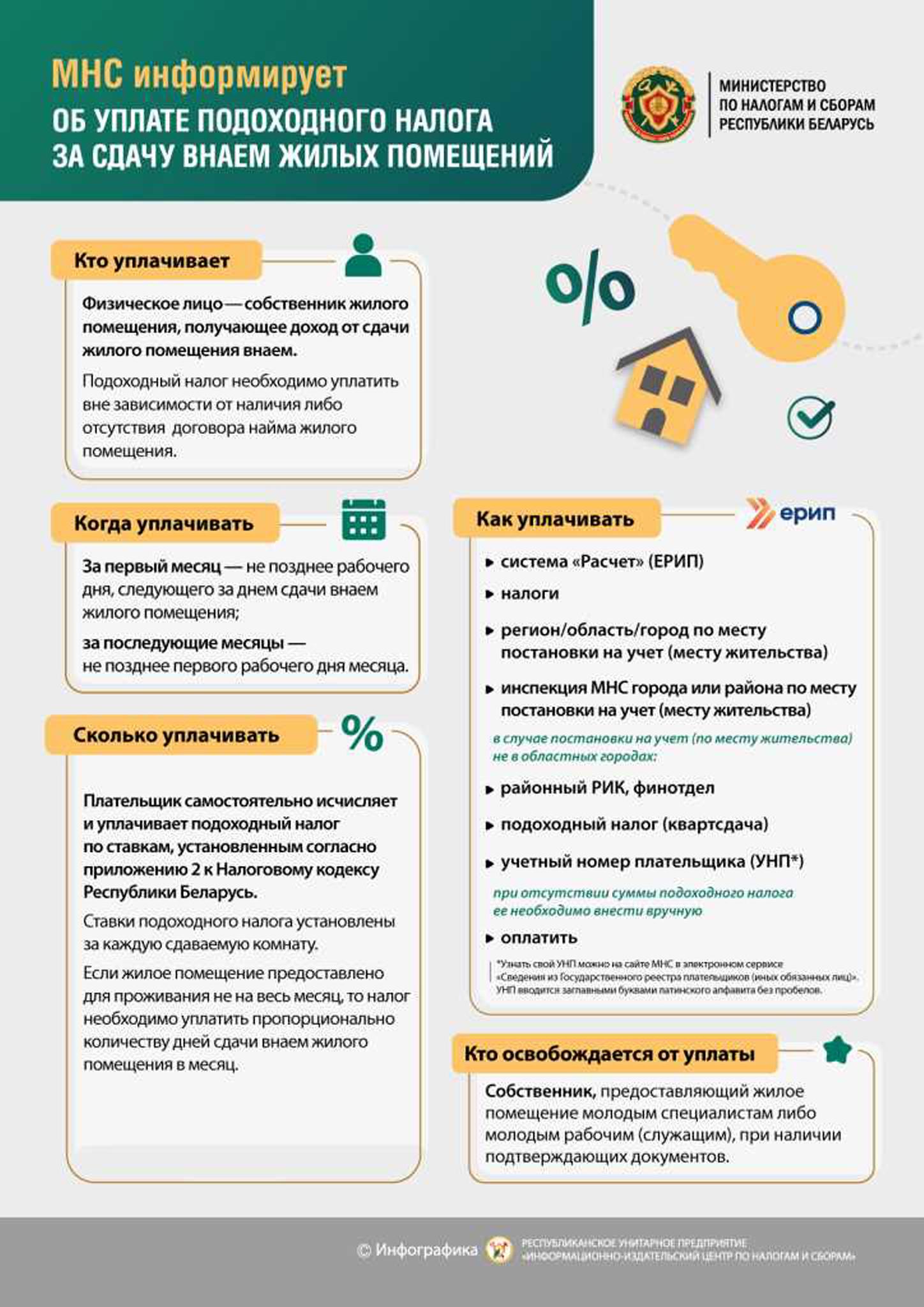 ВНИМАНИЮ ФИЗИЧЕСКИХ ЛИЦ, ОСУЩЕСТВЛЯЮЩИХ СДАЧУ ВНАЕМ ЖИЛЫХ ПОМЕЩЕНИЙ