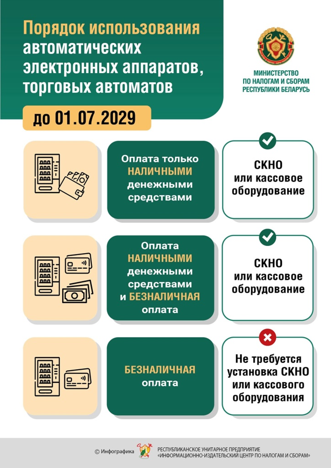 Инфографики МНС Республики Беларусь 