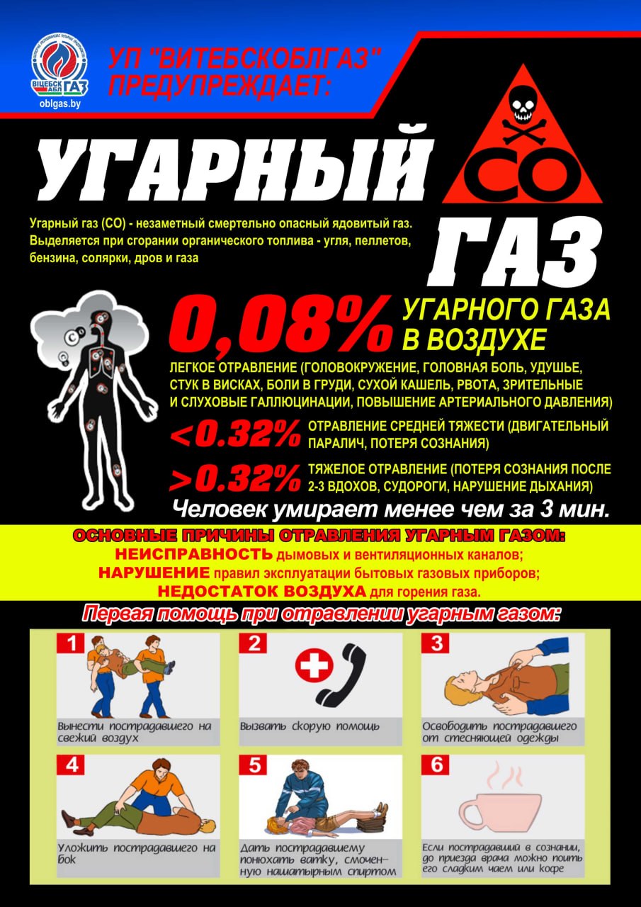 Чем опасен угарный газ и что делать при отравлении?