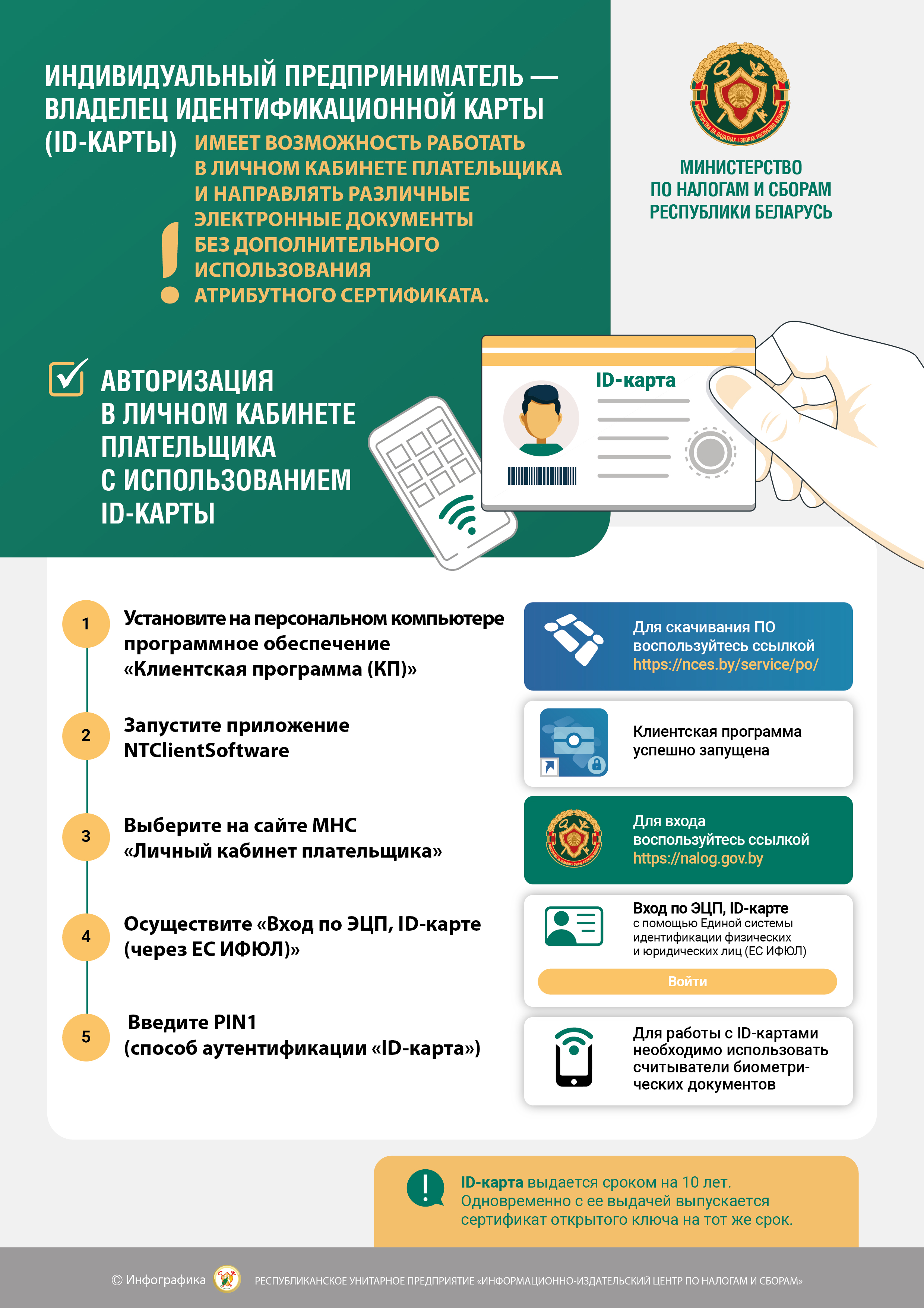 ИП - владелец идентификационной карты 