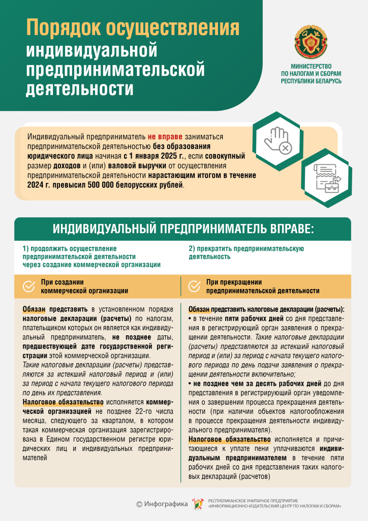 ОБ ИНФОРМИРОВАНИИ  ИНДИВИДУАЛЬНЫХ ПРЕДПРИНИМАТЕЛЕЙ