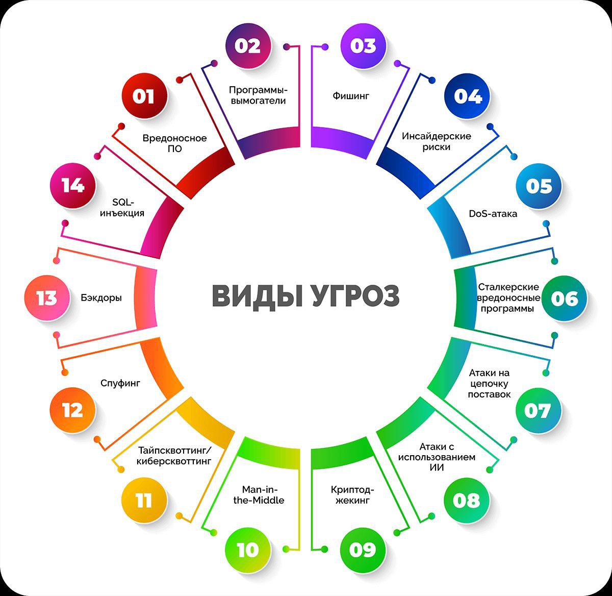 С 28 июля по 03 августа проходит профилактическая акция «Неделя кибербезопасности»