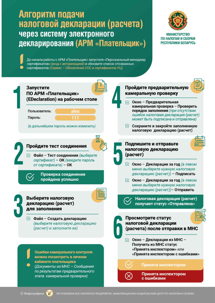Алгоритм подачи налоговой декларации (расчет)  