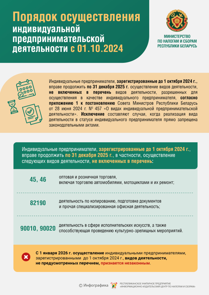 ОБ ИНФОРМИРОВАНИИ ИНДИВИДУАЛЬНЫХ ПРЕДПРИНИМАТЕЛЕЙ