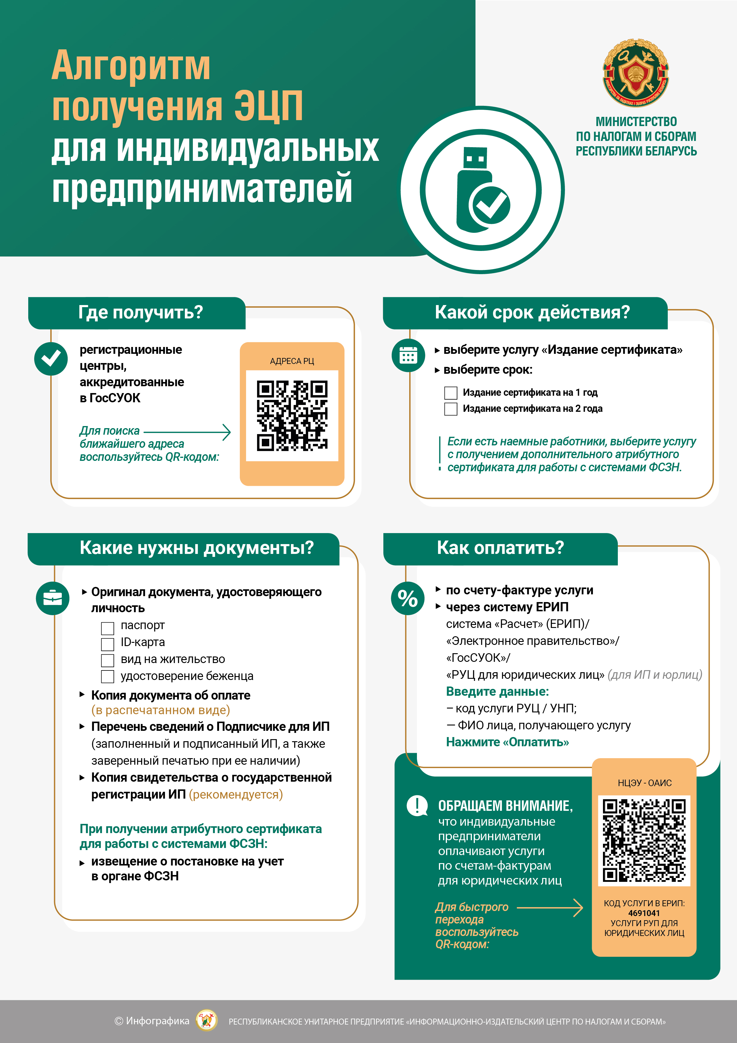 Алгоритм получения ЭЦП для ИП 