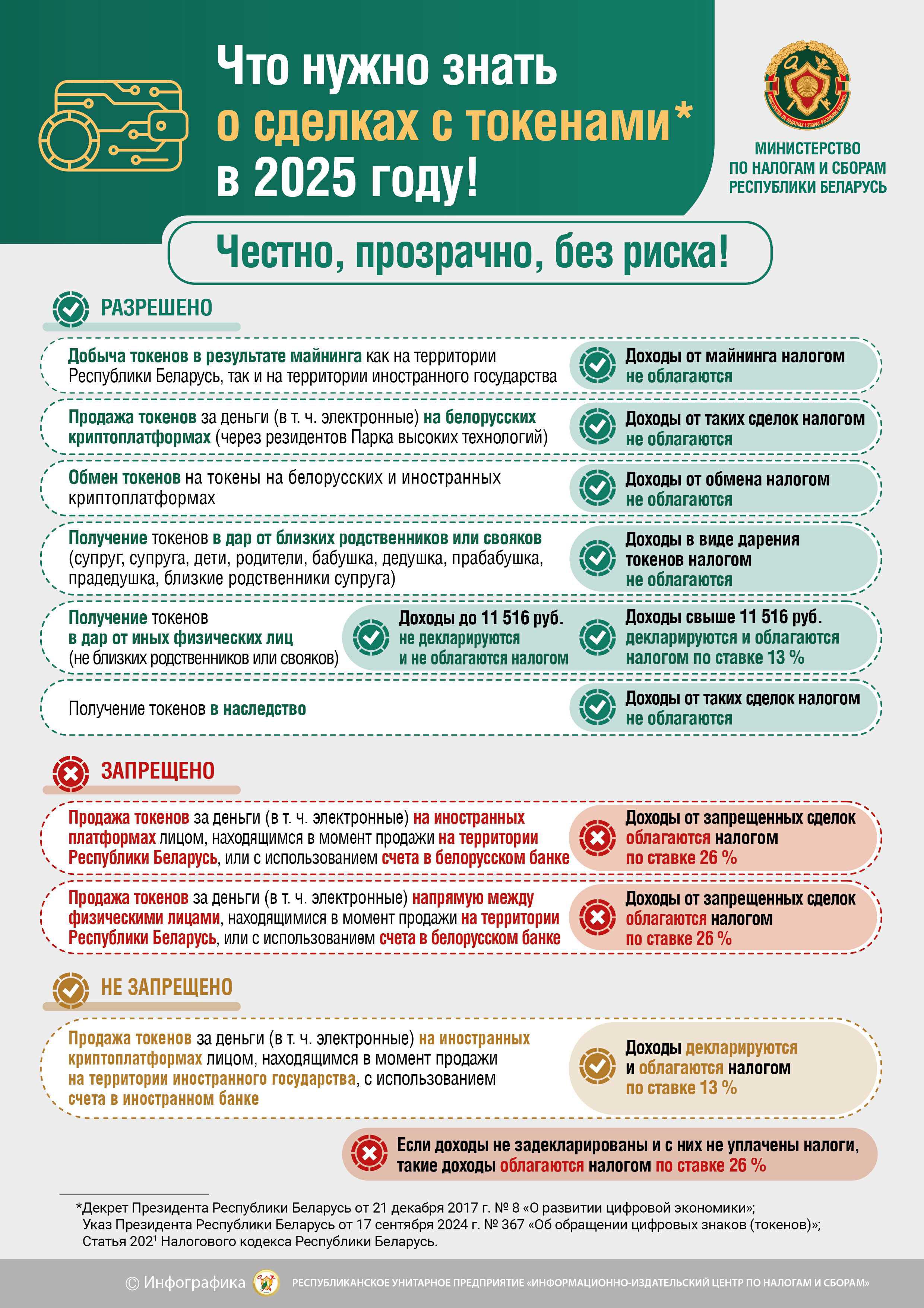 Инспекция МНС по Октябрьскому району г. Витебска информирует