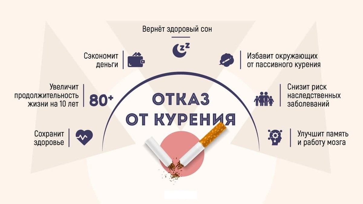 В Беларуси стартовала акция по профилактике табакокурения как фактора риска  онкозаболеваний | Новости | Витебск| Новости Витебска |Витебский горисполком